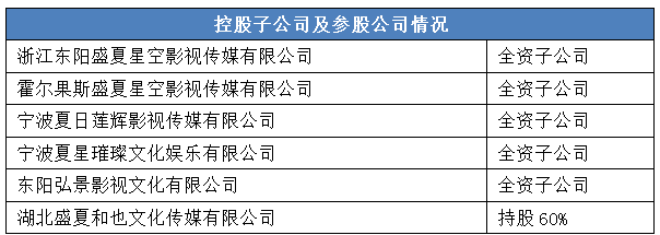 新三板影视文娱企业深度观察 欢乐动漫、盛夏星空、艺能传媒的创作密码